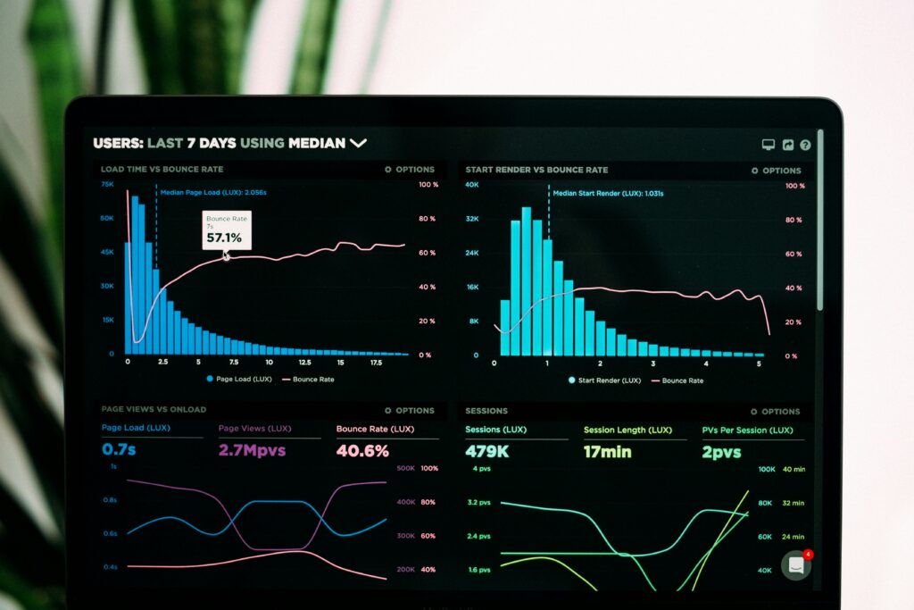 Web analytics dashboard showing load time, bounce rate and session charts